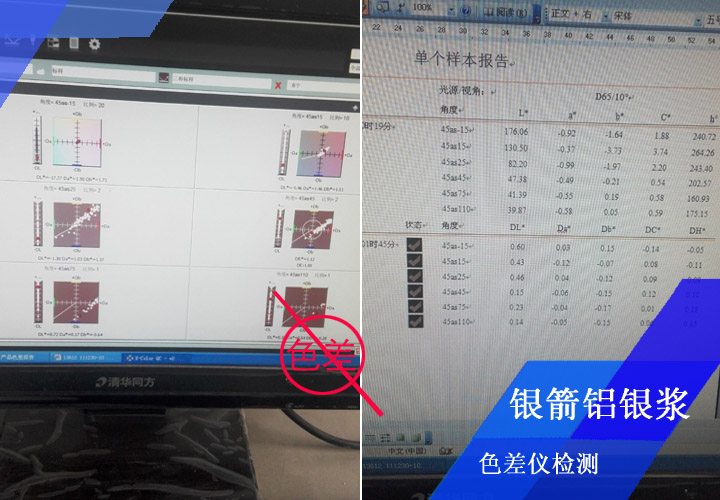 在所有鋁銀漿性能指標的檢測中，對色差控制是很重要的一項，銀箭鋁銀漿對每一批產品都會進行目視比色和色差儀檢測結合，確保零色差